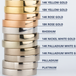 Different Types of Gold
