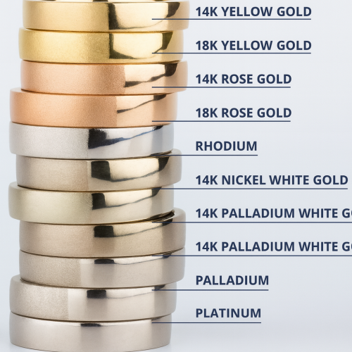 Different Types of Gold